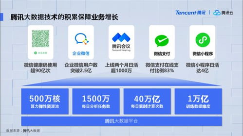 從Hadoop創始人Doug Cutting站臺，看騰訊云大數據新品的技術革新與咨詢價值